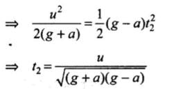 NCERT Exemplar: Motion in a Straight Line - 2 | NCERT Exemplar & Revision Notes for NEET