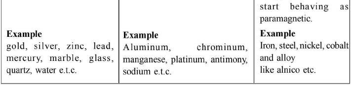 Chapter 15 - Magnetism