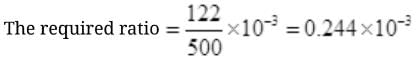 NCERT Exemplar: Wave Optics | Physics Class 12 - NEET