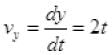 NCERT Exemplar: Laws of Motion | Physics Class 11 - NEET