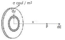Electric Field Calculations | Physics for JEE Main & Advanced