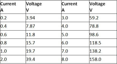 NCERT Solutions Class 12 Physics Chapter 3 - Current Electricity