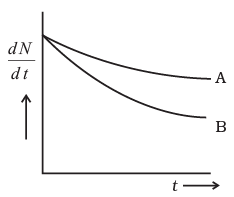 NCERT Exemplar: Nuclei | Physics Class 12 - NEET