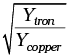 NCERT Exemplar: Mechanical Properties of Solids - JEE