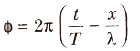Speed of a Travelling Wave & Equation of Progressive Wave | Physics for JEE Main & Advanced