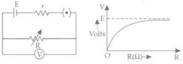 NCERT Exemplars: Current Electricity | Physics Class 12 - NEET
