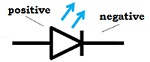 Optoelectronic Junction Devices | Physics Class 12 - NEET