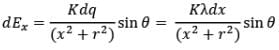 Electric Field Calculations | Physics for JEE Main & Advanced