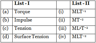 JEE Mains Previous Year Questions (2025)): Units & Measurements | Chapter-wise Tests for JEE Main & Advanced