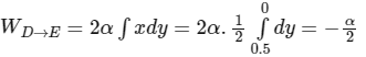 JEE Advanced Previous Year Questions (2018 - 2024): Work, Energy and Power | Physics for JEE Main & Advanced