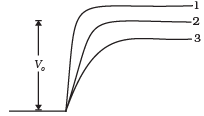NCERT Exemplar: Semiconductor Electronics | Physics Class 12 - NEET