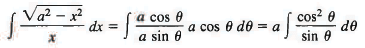 Solved Examples on Methods of Integration | Physics for JEE Main & Advanced