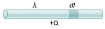 Electric Field Calculations | Physics for JEE Main & Advanced