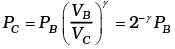 NCERT Exemplar: Thermodynamics | Physics Class 11 - NEET