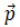 NCERT Exemplar: Laws of Motion | Physics Class 11 - NEET