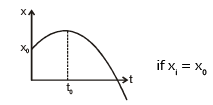 Graphs | Physics for EmSAT Achieve