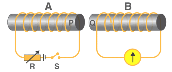 Electromagnetic Induction: Part 1 | Physics Class 12 - NEET