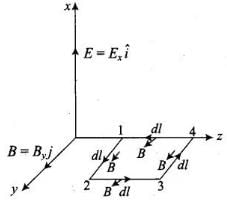 NCERT Exemplar: Electromagnetic Waves | Physics for JEE Main & Advanced