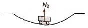 Revision Notes: Circular Motion | Physics for JEE Main & Advanced