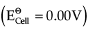 Chemistry: CBSE Sample Question Paper (2020-21) - 1 | Chemistry for Grade 12