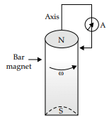 Physics: CBSE Sample Question Paper (2020-21)- 1 | Physics for Grade 12
