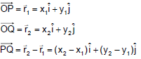 Resolution of Vectors: Motion in a Plane | Physics Class 11 - NEET