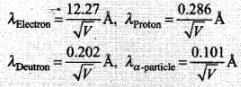 NCERT Exemplar: Dual Nature of Radiation and Matter | Physics for Airmen Group X - Airforce X Y / Indian Navy SSR