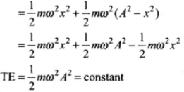 NCERT Exemplar: Oscillations | Physics Class 11 - NEET