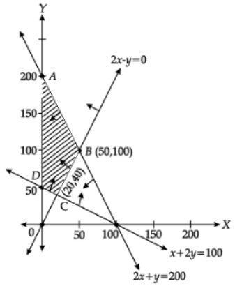Mathematics: CBSE Sample Question Paper (2020-21)- 2 | Mathematics (Maths) Class 12 - JEE