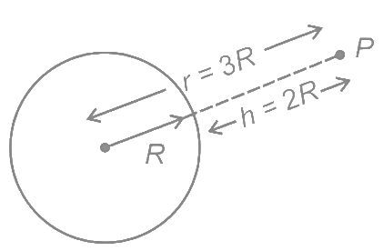 JEE Main Previous Year Questions (2025): Gravitation | Chapter-wise Tests for JEE Main & Advanced