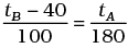 NCERT Exemplar: Thermal Properties of Matter | Physics Class 11 - NEET