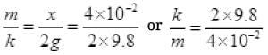 NCERT Exemplar: Oscillations | Physics Class 11 - NEET