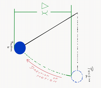 Mechanical Energy: Types & Conservation of Mechanical Energy | Physics Class 11 - NEET