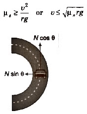 Revision Notes: Circular Motion | Physics for JEE Main & Advanced