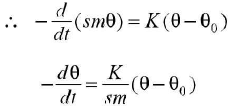 Chapter - 23 Practical Physics - JEE