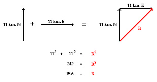 Mnemonics: Kinematics | Physics Class 11 - NEET