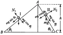 NCERT Exemplar: Work, Energy & Power | Physics Class 11 - NEET