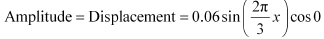 NCERT Solutions Class 11 Physics Chapter 14 - Waves