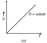 NCERT Exemplar: Kinetic Theory | Physics Class 11 - NEET