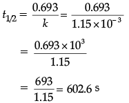 Class 12 Chemistry: CBSE Sample Question Paper- Term II (2021-22)- 2 | Sample Papers for Class 12 Medical and Non-Medical