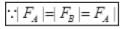 NCERT Exemplars - Electric Charges and Fields | Physics for Airmen Group X - Airforce X Y / Indian Navy SSR