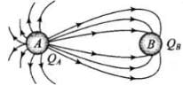 NCERT Exemplars - Electric Charges and Fields | Physics for Airmen Group X - Airforce X Y / Indian Navy SSR