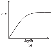 NCERT Exemplar: Work, Energy & Power | Physics Class 11 - NEET
