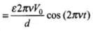 NCERT Exemplar: Electromagnetic Waves | Physics for JEE Main & Advanced