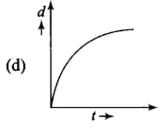 NCERT Exemplar: Work, Energy & Power | Physics Class 11 - NEET