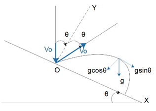 NCERT Exemplar: Motion in a Plane- 2 | Additional Study Material for JEE