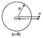 Electric Potential due to Sphere | Additional Study Material for JEE
