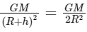 JEE Main Previous Year Questions (2025): Gravitation | Chapter-wise Tests for JEE Main & Advanced