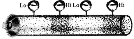NCERT Exemplar: Waves | Physics Class 11 - NEET