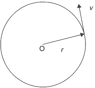 JEE Advanced Previous Year Questions (2018 - 2024): Rotational Motion | Physics for JEE Main & Advanced